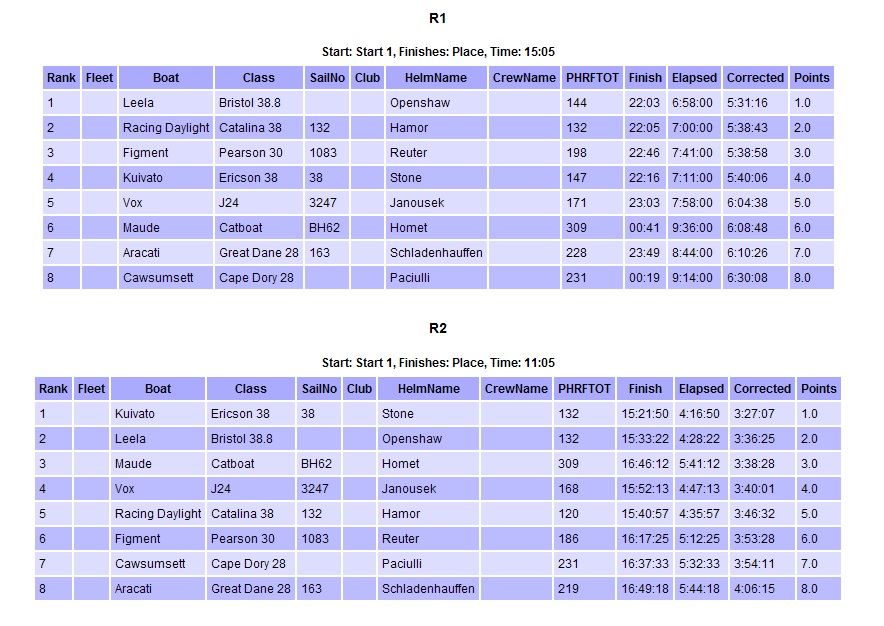 JPJ 2013 Results